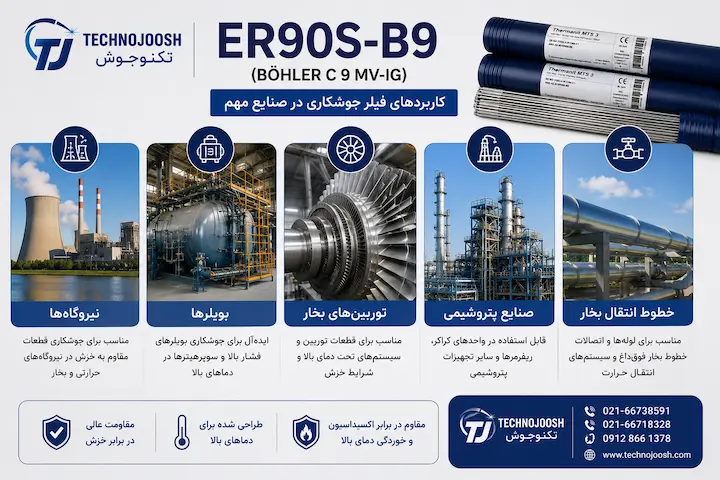 فیلر ER90S-B9 بهلر کاربردهای فیلر ER90S-B9 در صنایع نیروگاهی و پتروشیمی