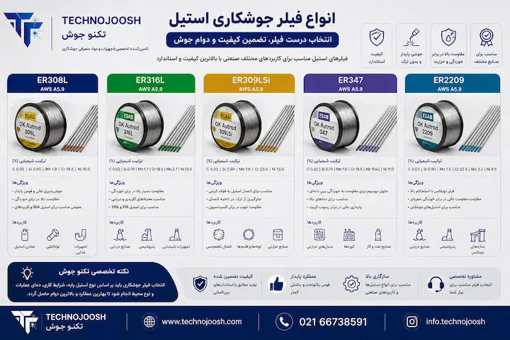 انواع فیلر جوشکاری استیل ER308L ER316L ER309LSi ER347 و ER2209