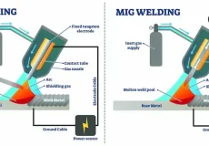 تفاوت جوشکاری co2 (میگ) و آرگون (تیگ)