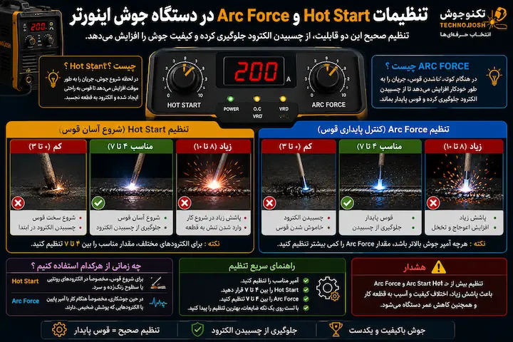 چرا الکترود جوشکاری می چسبد بلاگ تنظیمات Hot Start و Arc Force