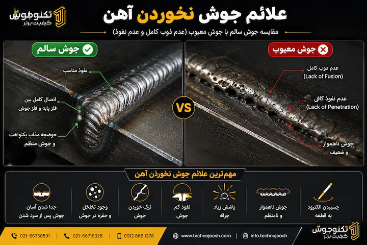 علت جوش نخوردن آهن بلاگ علائم جوش نخوردن آهن و مقایسه جوش سالم با عدم نفوذ و عدم ذوب کامل