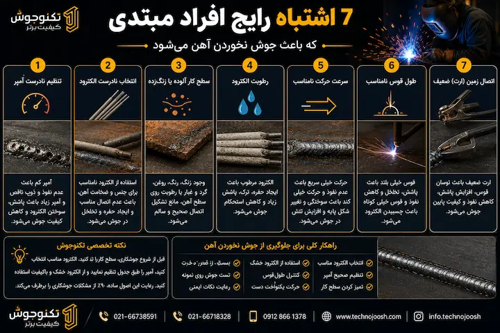 علت جوش نخوردن آهن بلاگ اشتباهات رایج افراد مبتدی در جوشکاری آهن