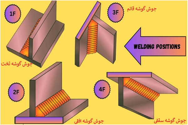 انواع جوش گوشه