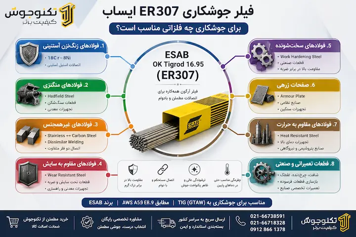 فیلر جوشکاری ER307 ایساب (OK Tigrod 16.95) اینفوگرافیک کاربردهای فیلر جوشکاری ER307 ایساب برای جوشکاری فولادهای منگنزی، فولادهای غیرهمجنس، استیل آستنیتی و صفحات زرهی