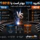 تفاوت الکترود 7018 با 8018 بلاگ الکترود 7018 بهتر است یا 8018؟ مقایسه کامل استحکام، کاربرد و قیمت