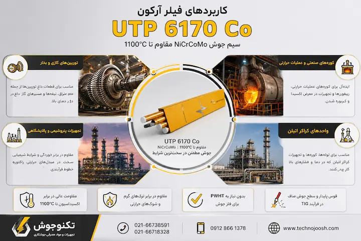 فیلر آرگون UTP 6170 Co کاربرد فیلر آرگون UTP 6170 Co