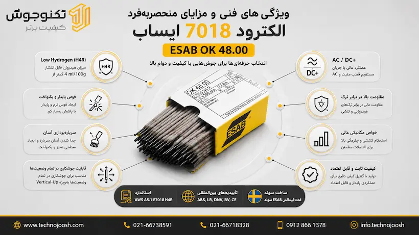 ویژگی‌های فنی الکترود 7018 قطر 2.5 ایساب ESAB OK 48.00
