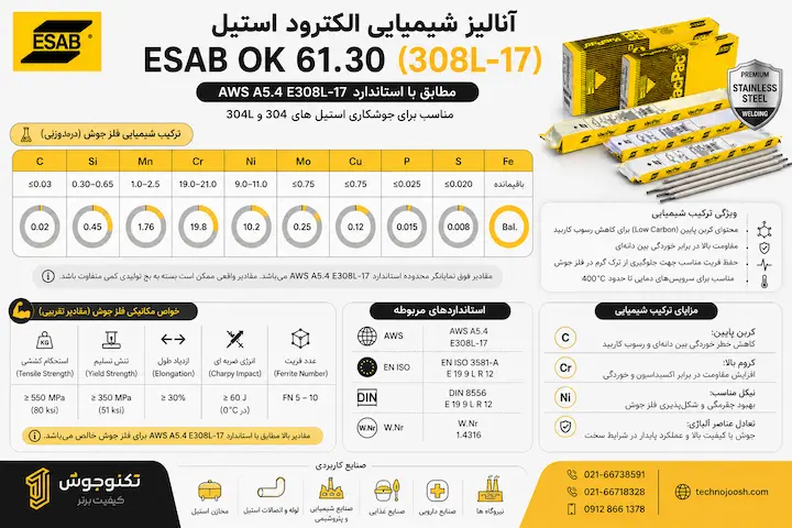 آنالیز شیمیایی الکترود استیل ESAB OK 61.30 مطابق استاندارد AWS A5.4 E308L-17