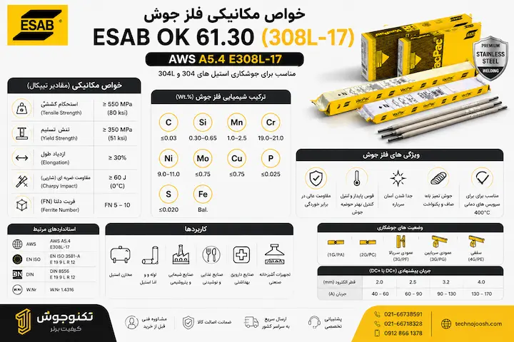 خواص مکانیکی فلز جوش الکترود استیل ESAB OK 61.30 شامل استحکام کششی و تنش تسلیم