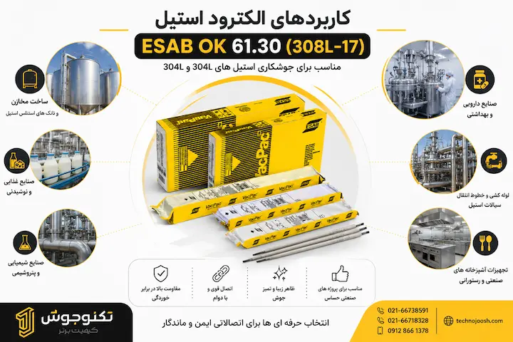 کاربردهای الکترود استیل ESAB OK 61.30 در صنایع غذایی، دارویی، پتروشیمی و مخازن استیل