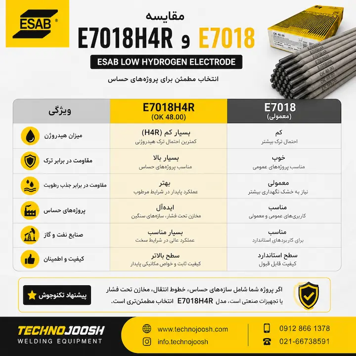 مقایسه E7018H4R و E7018