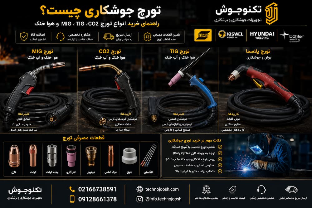 تورچ جوشکاری چیست؟ راهنمای خرید انواع تورچ MIG، TIG، CO2 و هوا خنک بلاگ تورچ جوشکاری چیست؟ راهنمای خرید انواع تورچ MIG، TIG، CO2 و هوا خنک
