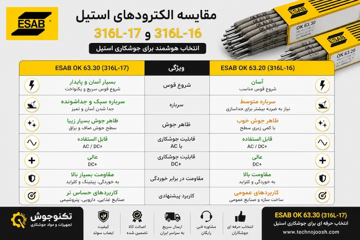 مقایسه 316