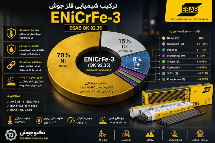 آنالیز شیمیایی الکترود ENiCrFe-3 ایساب