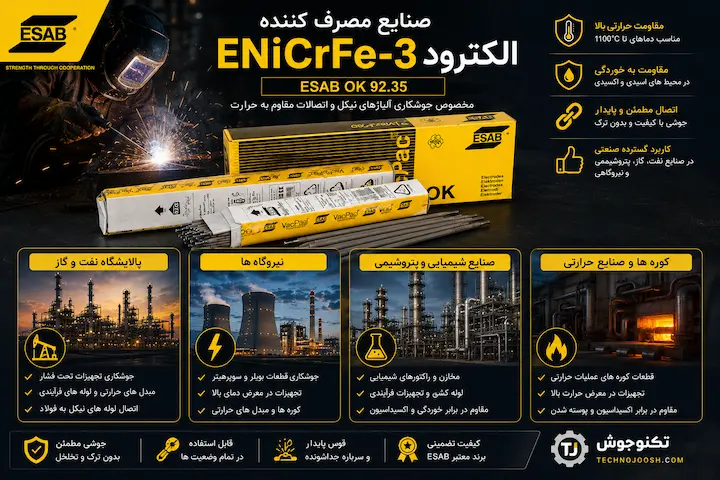 کاربرد الکترود ENiCrFe-3 در صنایع نفت گاز نیروگاهی و شیمیایی