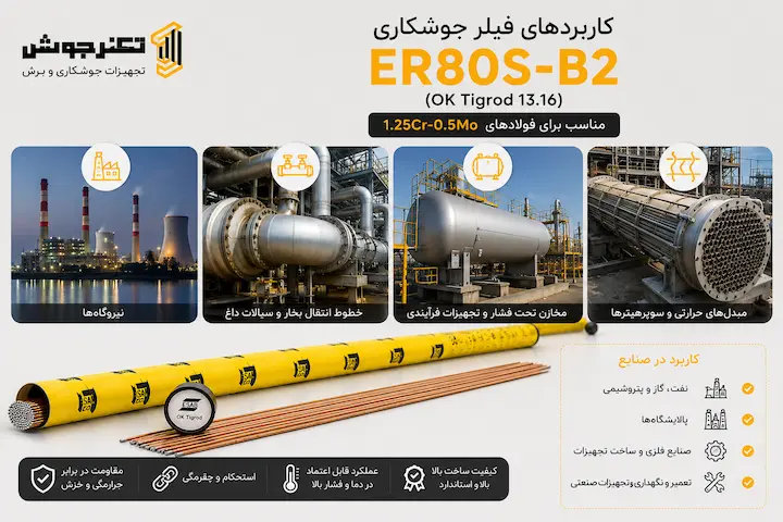 فیلر جوشکاری ER80S-B2 ایساب کاربرد فیلر جوشکاری ER80S-B2 ایساب در نیروگاه، پالایشگاه و تجهیزات تحت فشار