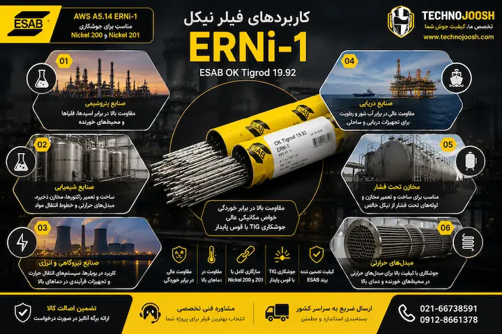 فیلر نیکل ERNi-1 ایساب کاربرد فیلر ni1
