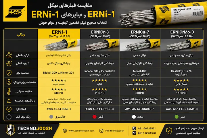 فیلر نیکل ERNi-1 ایساب تفاوت فیلر ERNi-1 با سایر فیلرهای نیکل