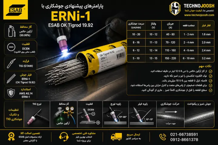 فیلر نیکل ERNi-1 ایساب نکات مهم هنگام جوشکاری با فیلر ERNi-1