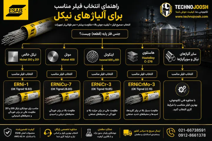 فیلر نیکل ERNi-1 ایساب راهنمای خرید ni1