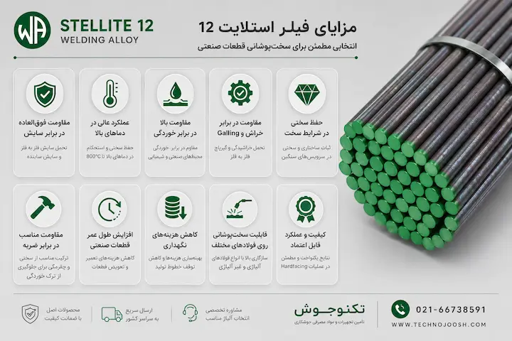 مزایا استلایت 12