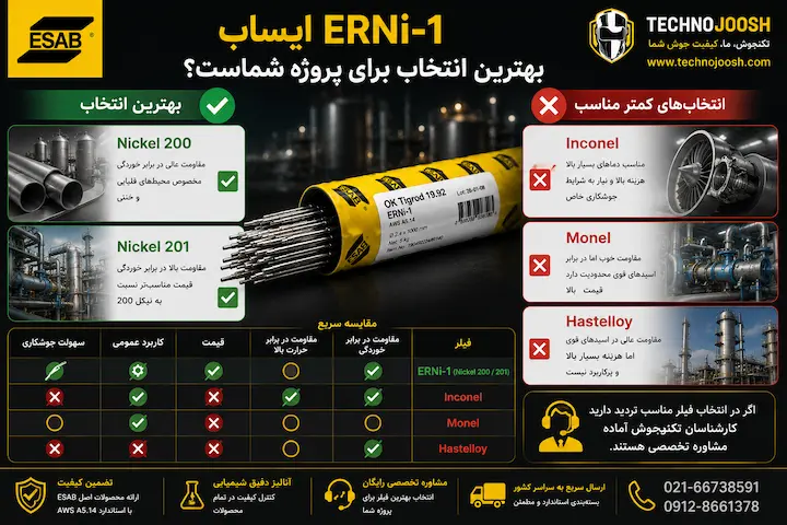 فیلر نیکل ERNi-1 ایساب انتخاب ni1