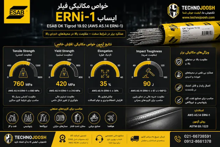 فیلر نیکل ERNi-1 ایساب خواص مکانیکی ni1