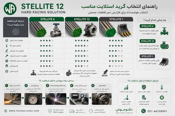 راهنمای گرید استلایت