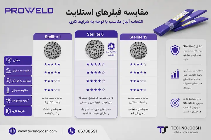 مقایسه استلایت 6