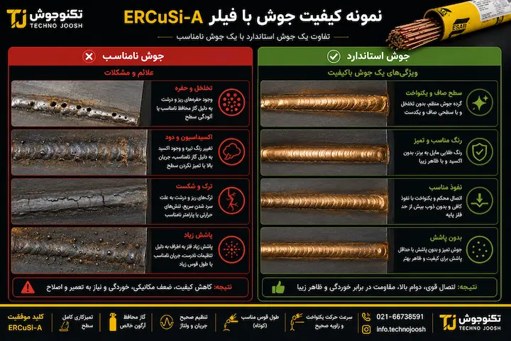 فیلر ERCuSi-A |سیم جوش سیلیکون برنز اشتباهات رایج هنگام استفاده از ERCuSi-A