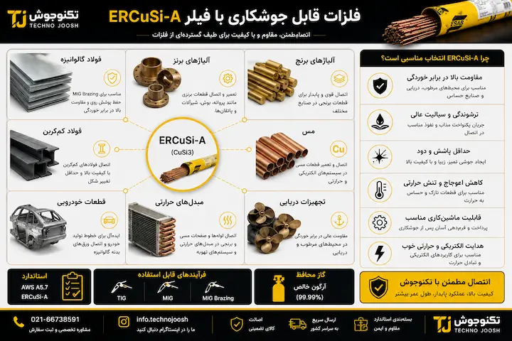 فیلر ERCuSi-A |سیم جوش سیلیکون برنز راهنمای خرید