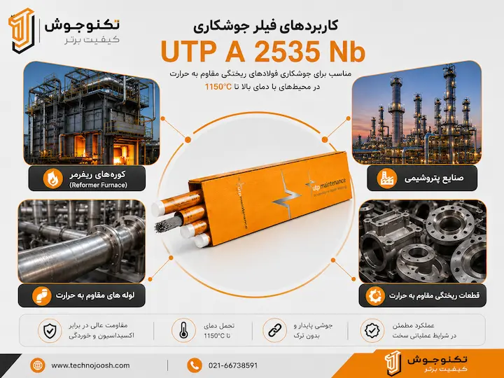 فیلر جوشکاری UTP A 2535 Nb کاربرد فیلر UTP A 2535 Nb در صنایع پتروشیمی و کورههای ریفرمر