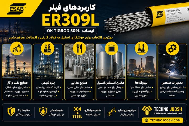 کاربردهای فیلر ER309L در صنایع مختلف