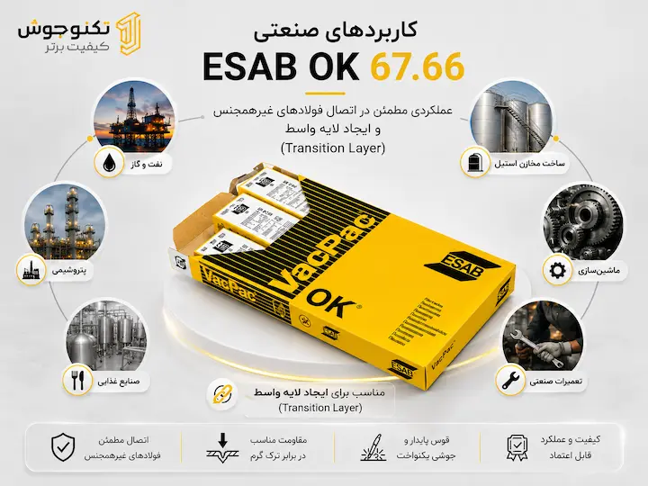 کاربردهای صنعتی الکترود استیل ESAB OK 67.66 در صنایع نفت، گاز و پتروشیمی