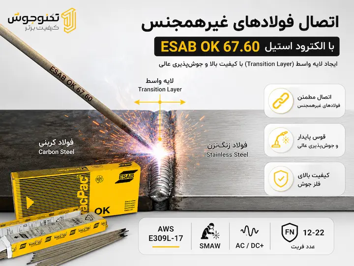 الکترود استیل 309L17 ایساب کد 67.60 الکترود استیل ESAB OK 67.60 برای اتصال فولادهای غیرهمجنس