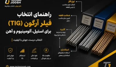 فیلر آرگون TIG