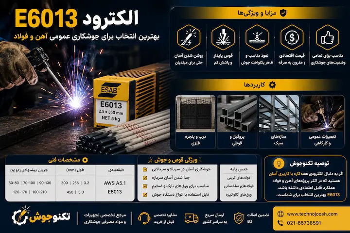 سیم جوش آهن چیست؟ راهنمای انتخاب بهترین سیم جوش و الکترود بلاگ الکترود E6013 برای جوشکاری آهن