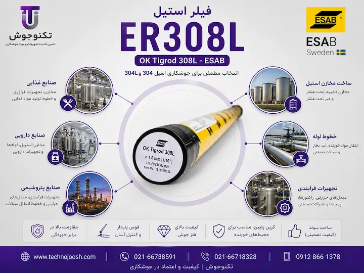 کاربردهای فیلر استیل ER308L ایساب در صنایع مختلف