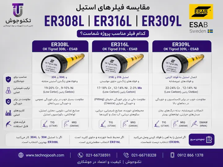 مقایسه فیلرهای ER308L و ER316L و ER309L