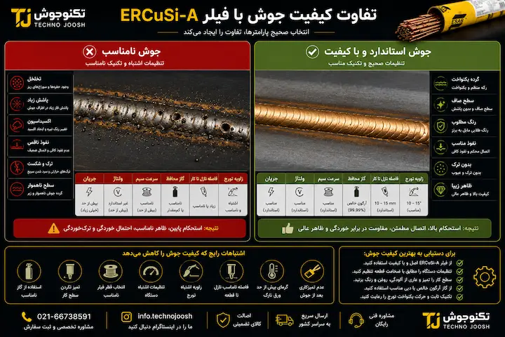 فیلر ERCuSi-A |سیم جوش سیلیکون برنز چگونه بهترین کیفیت جوش را با ERCuSi-A