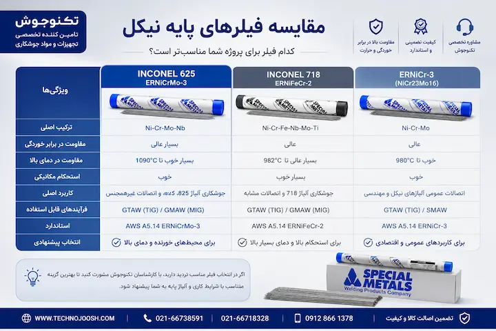 اینکونل 625 اسپشیال متال مقایسه سیم جوش اینکونل 625 با Inconel 718 و ERNiCr-3