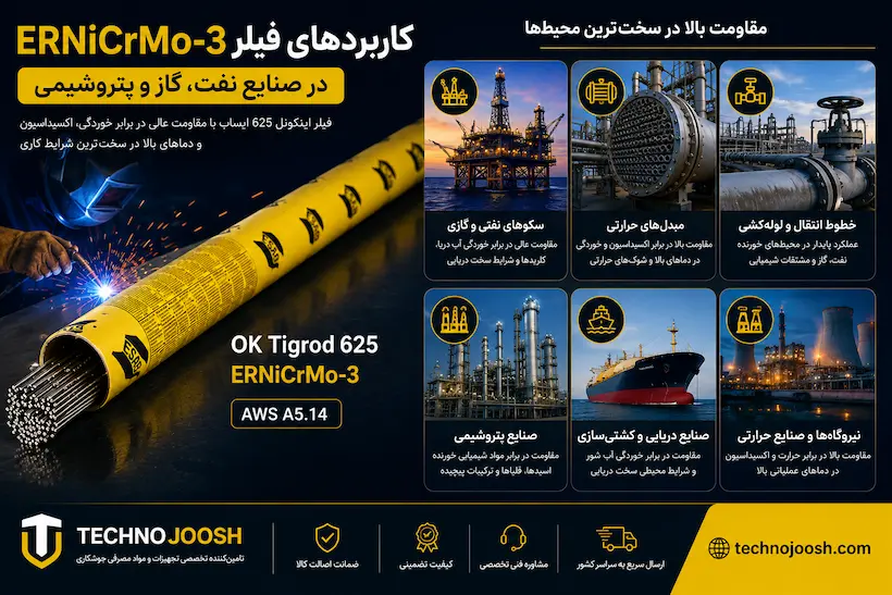 فیلر جوشکاری اینکونل 625 ایساب کاربردهای فیلر ERNiCrMo-3
در صنایع نفت، گاز و پتروشیمی