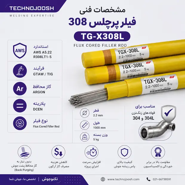 فیلر پرچلس 308 مشخصات فنی فیلر TG-X308L پرچلس 308