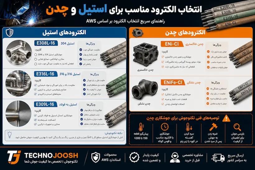 بهترین الکترود برای استیل 304 و چدن صنعتی