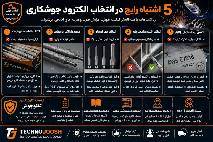 اشتباهات رایج در انتخاب الکترود جوشکاری
