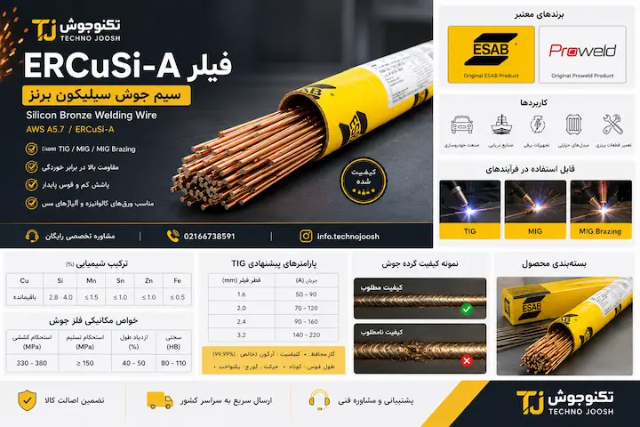 فیلر ERCuSi-A |سیم جوش سیلیکون برنز فیلر cusn-6