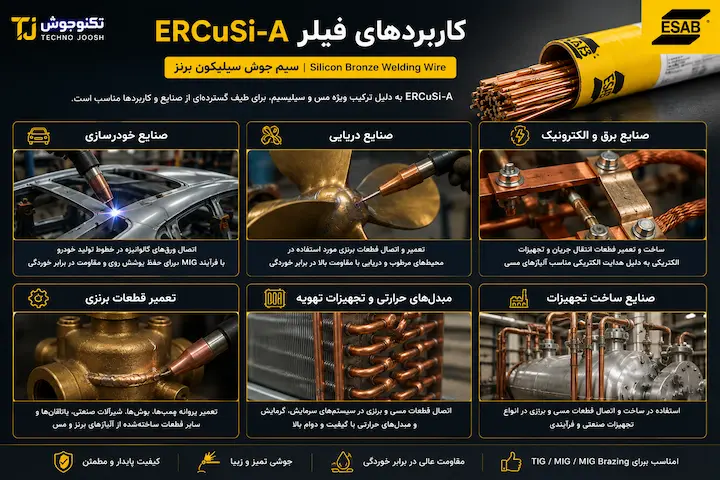 فیلر ERCuSi-A |سیم جوش سیلیکون برنز کاربردهای فیلر ERCuSi-A