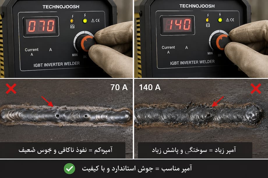 چرا جوش ترک میخورد؟ 7 اشتباه رایج که استحکام جوش را نابود میکند بلاگ تنظیم نادرست آمپر دستگاه جوش