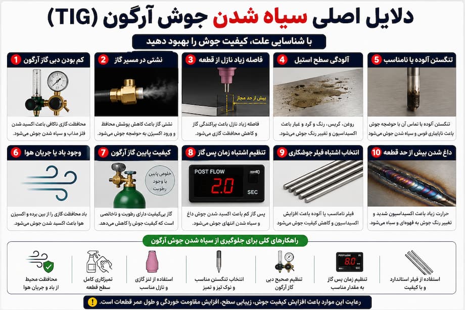 چرا جوش آرگون سیاه میشود؟ 10 علت اصلی سیاه شدن جوش TIG و روش رفع آن بلاگ چرا نباید جوش استیل سیاه شود