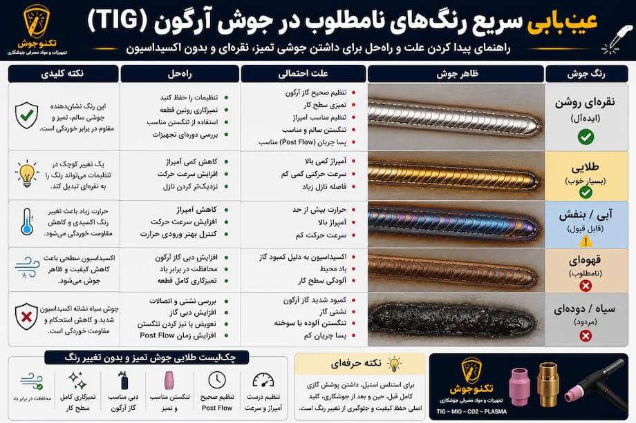چرا جوش آرگون سیاه میشود؟ 10 علت اصلی سیاه شدن جوش TIG و روش رفع آن بلاگ عیب یابی